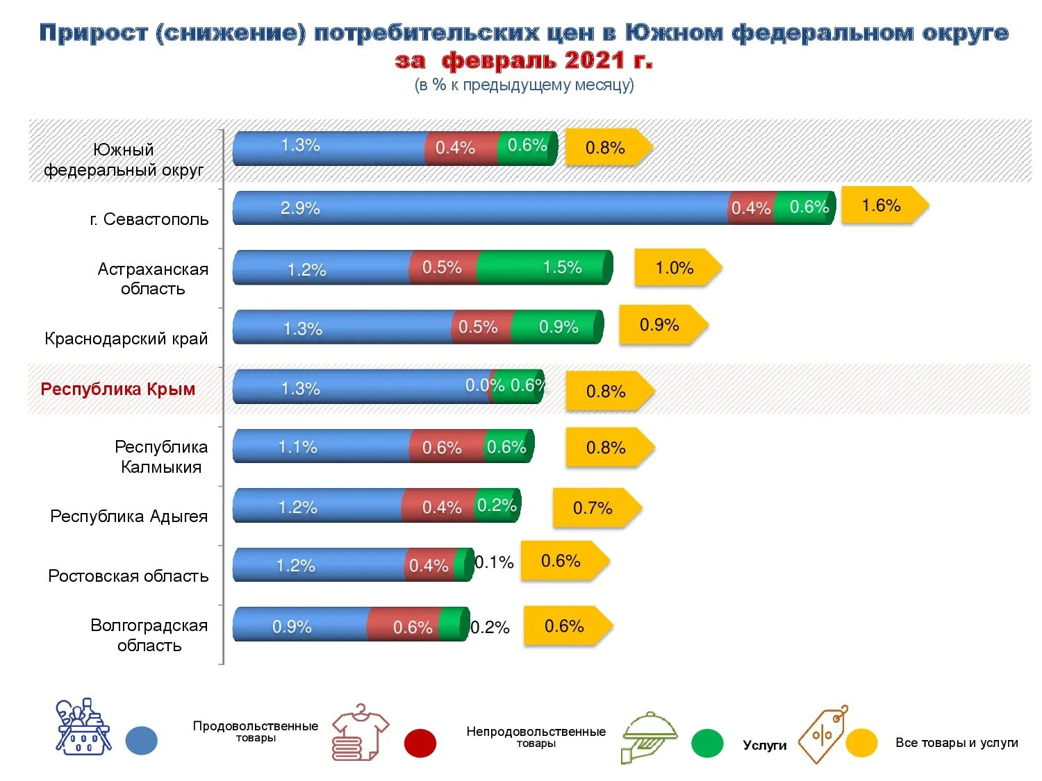 Прайс вырос. Подорожание продуктов в 2021. Подорожание продуктов в 2022 году в России. Подорожание продуктов. Подорожание продуктов в России 2020.