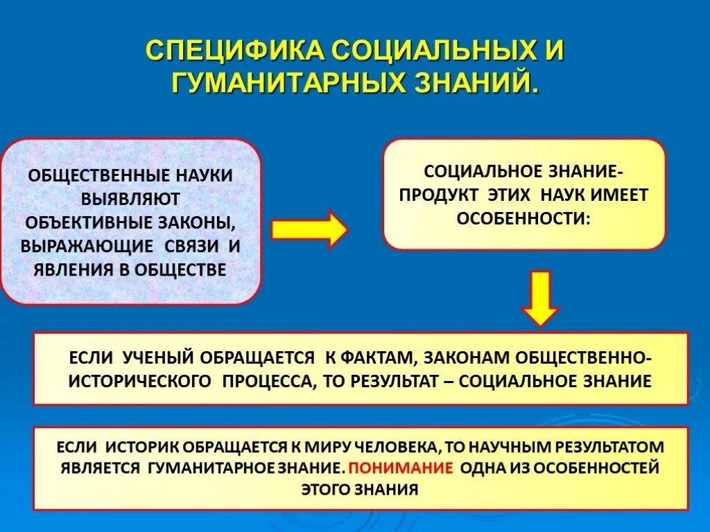 Специфика социально-гуманитарных наук. Специфика социально-гуманитарного знания. Особенности социальных наук. Специфика социальных наук.