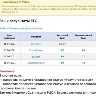 Результаты егэ 2024 есть
