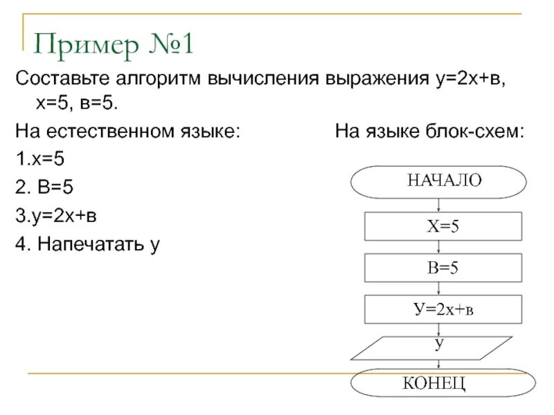 Алгоритм вычисления выражения. Составить алгоритм для вычисления выражения:. Составить алгоритм на естественном языке. Составить блок схему алгоритма вычисления выражения. Составить алгоритм для вычисления значения выражения.