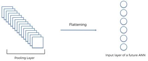 Flatten