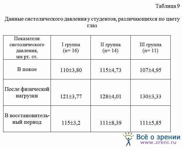 Давление после физ нагрузки норма. Ад после физ нагрузки норма. Артериальное давление в норме и после физ нагрузки. Артериальное давление после физической нагрузки норма.