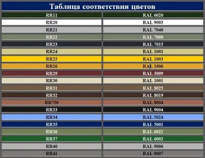 Соответствие тонов