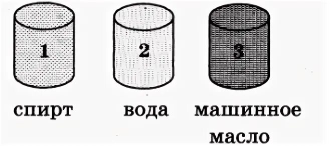 Одинаковой емкости