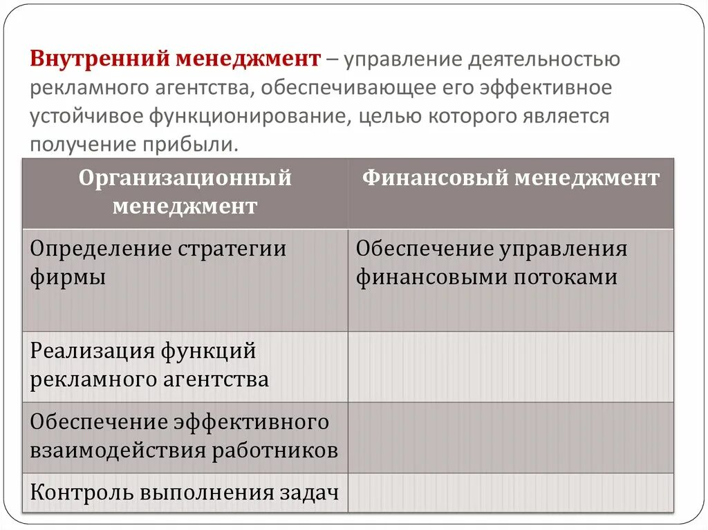 Внутренний менеджмент. Деятельность рекламных агентств. Рекламное агентство это определение. Внутренние функции менеджмента.