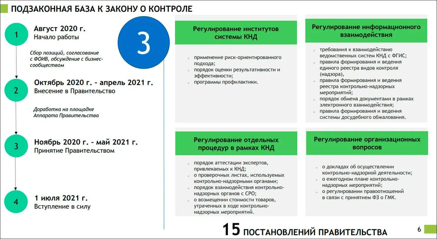 Из каких разделов состоит модуль досудебного обжалования