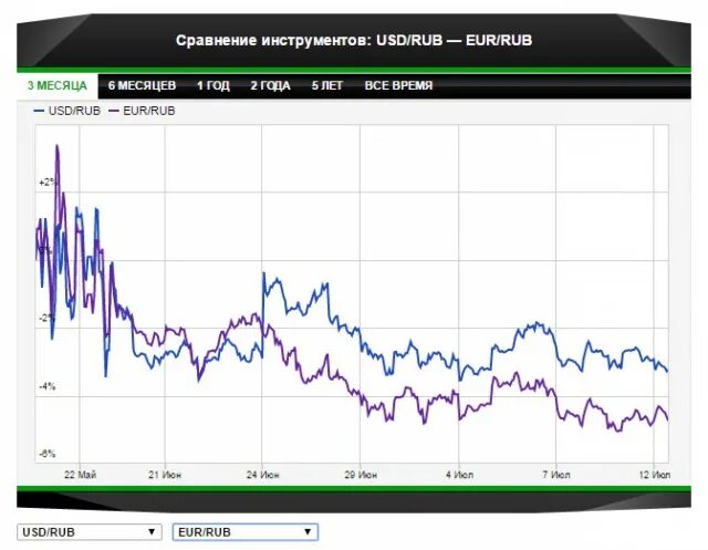 Курс ЦБ. EUR ЦБ. Курс евро ЦБ. Курс ЦРБ.