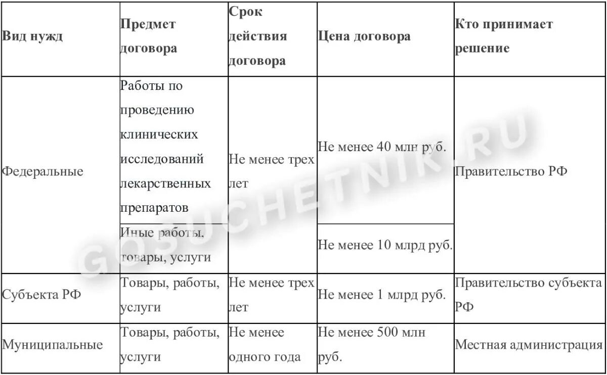 Продление сроков выполнения работ по контракту. Продление сроков выполнения работ по контракту