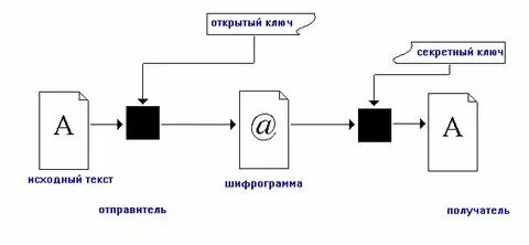 Наука о методах обеспечения конфиденциальности и целостности данных. Шифры с открытым ключом. Симметричные алгоритмы шифрования. Асимметричные алгоритмы шифрования. Схема симметричного шифрования.