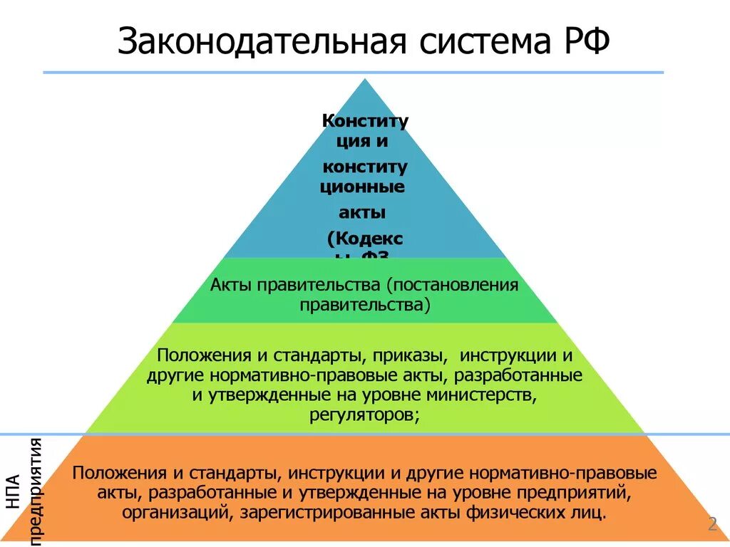 Система иерархии законов