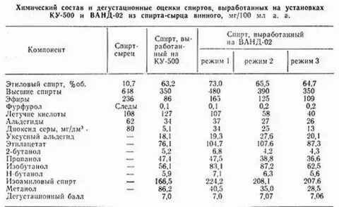 Химический состав сама