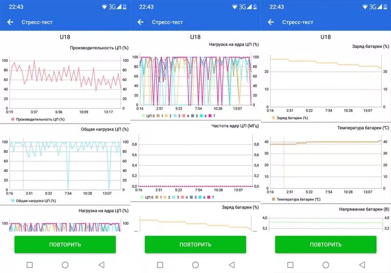 Стресс теста для телефона. Стресс тест сети. Стресс тест ANTUTU. Стресс тест телефона. MDT стресс-тест.