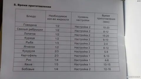 Скороварка время готовки