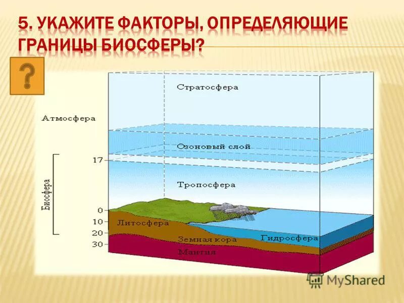 Где расположена нижняя граница биосферы. Факторы определяющие границы биосферы. Основные факторы определяющие границы биосферы. Основные факторы, определяющие границу биосферы схема. Факторы лимитирующие границы биосферы.