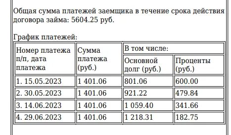 15 процентов годовых это сколько