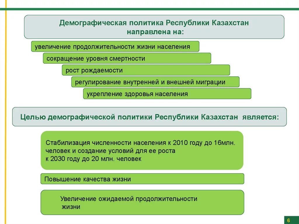 Направления политики республики беларусь