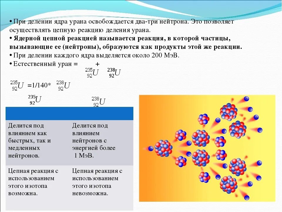 Запустить реакцию