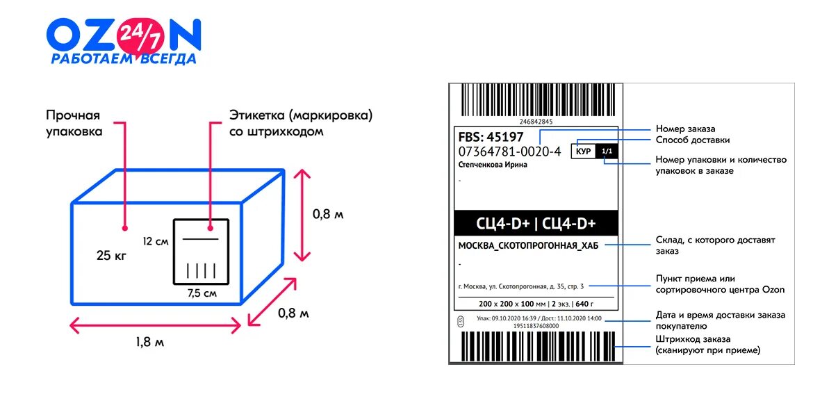 Печать этикеток Озон. Размер этикеток для Озон требования. Штрих код для Озон размер. Размер этикетки для Озон штрих кода. Что должно быть указано на этикетке