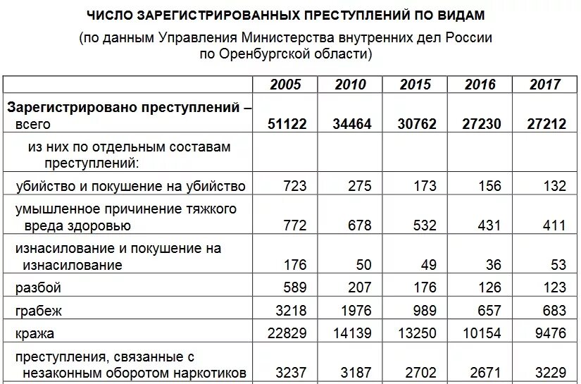 Показатели экономической преступности