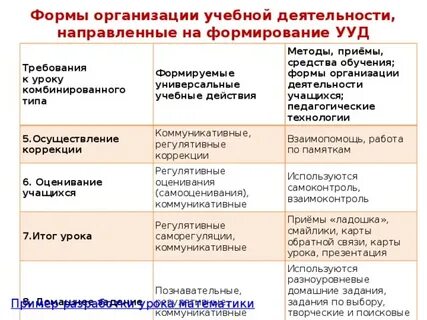 Эффективные приемы учебной деятельности