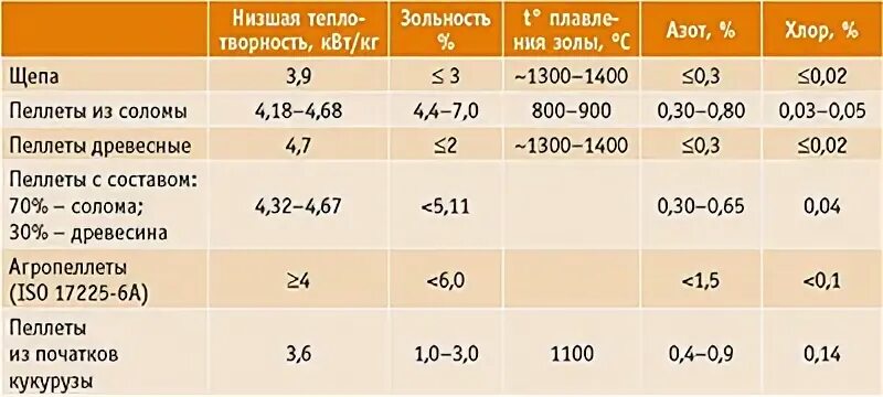 Плотность опилок древесных