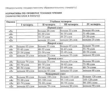 Техника чтения для детей овз