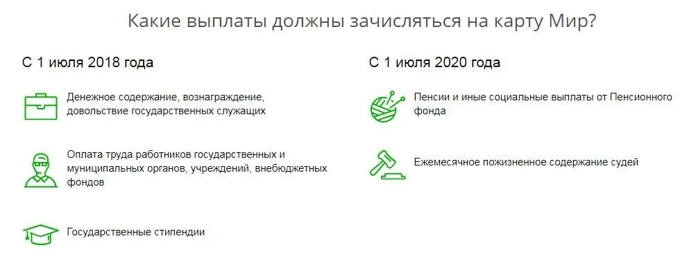 Как узнать в каком банке пенсия