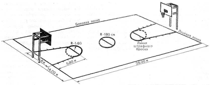 Схема разметки баскетбольной площадки. Баскетбольная площадка разметка чертеж. Разметка баскетбольного поля схема с размерами. Начертить схему баскетбольной площадки. На каком расстоянии штрафная линия