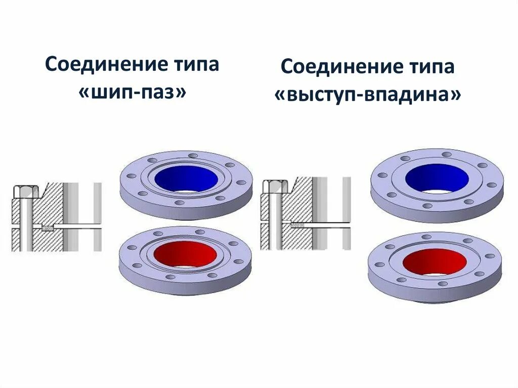 Соединения типа а и б. Шип-паз соединение фланцев. фланцевые соединения типа «шип-паз». фланцевое соединение выступ впадина чертеж. фланцевое соединение выступ выступ в-в.