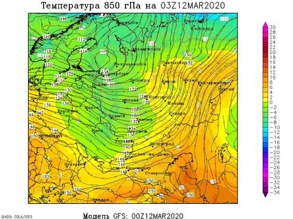 Давление в перми