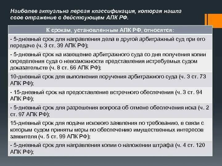 Сроки в арбитражном процессе таблица. Сроки в арбитражном судопроизводстве. Сроки АПК РФ. Процессуальные сроки в арбитражном судопроизводстве. 128 апк рф