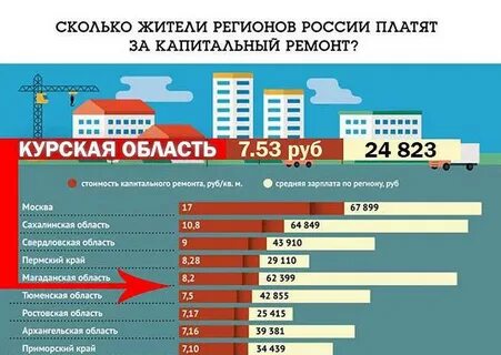 Сколько нужно денег для жизни в москве