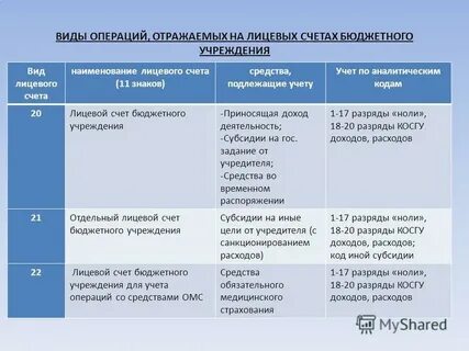 Операции со средствами бюджетов