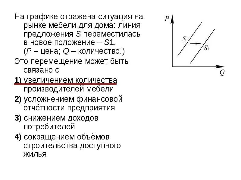 График изменения ситуации на рынке. На графике отражена ситуация. на графике отражена ситуация на рынке. графики ситуаций на рынке. ситуация предложения на графике.