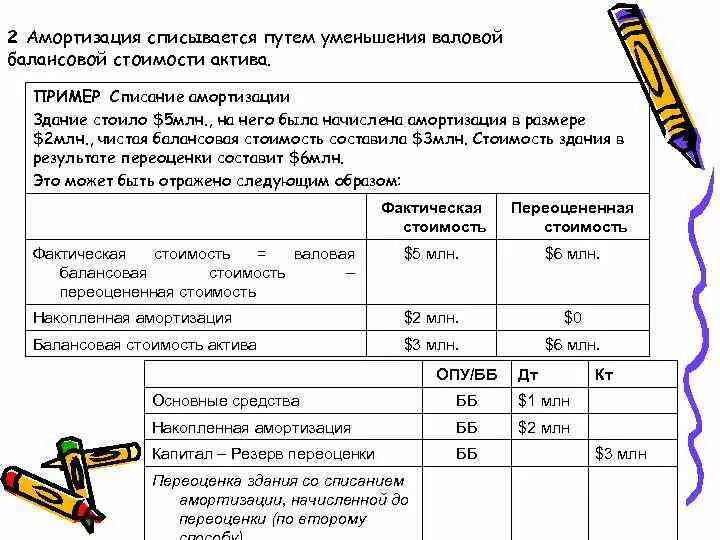 Списание амортизации основных. Списание амортизации основных. Списание амортизации основных. Списание основных средств износ проводка. Амортизация методом суммы чисел лет.