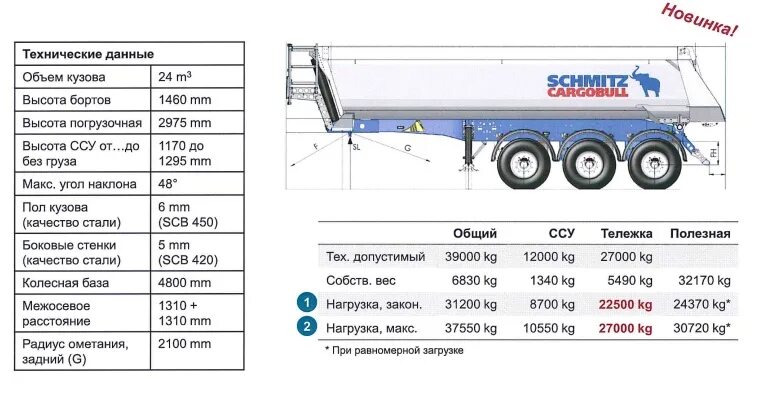 Полуприцеп рефрижератор Шмитц технические характеристики. Вес полуприцепа Шмитц рефрижератор. Параметры рефа прицеп Шмитц. Габариты полуприцепа рефрижератора Schmitz.