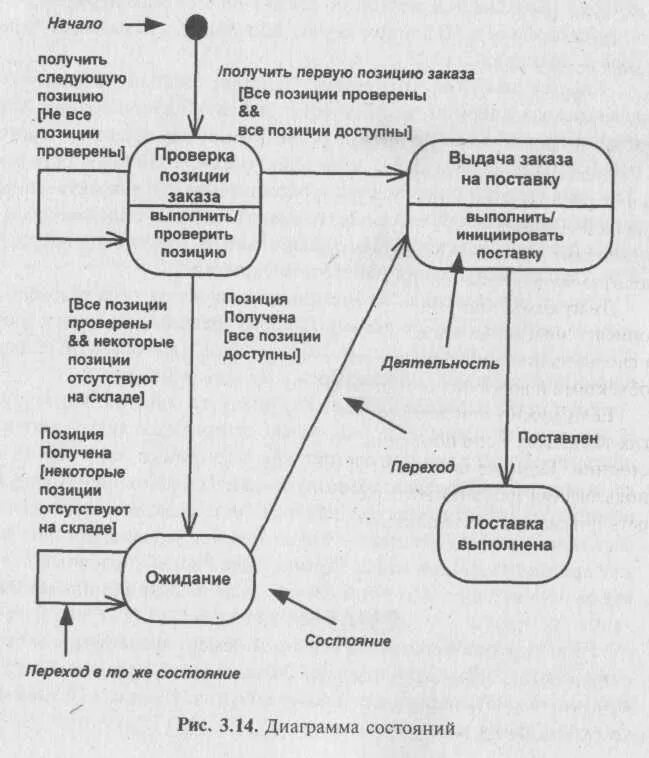 Получить позицию