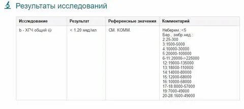 Общий бета хгч