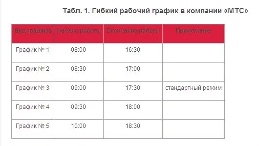 Гибкий график учет рабочего времени. Гибкий график. гибкий график пример. гибкий график работы сотрудников в организации пример. пример гибкого графика.