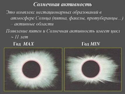 Солнечная активность пятна