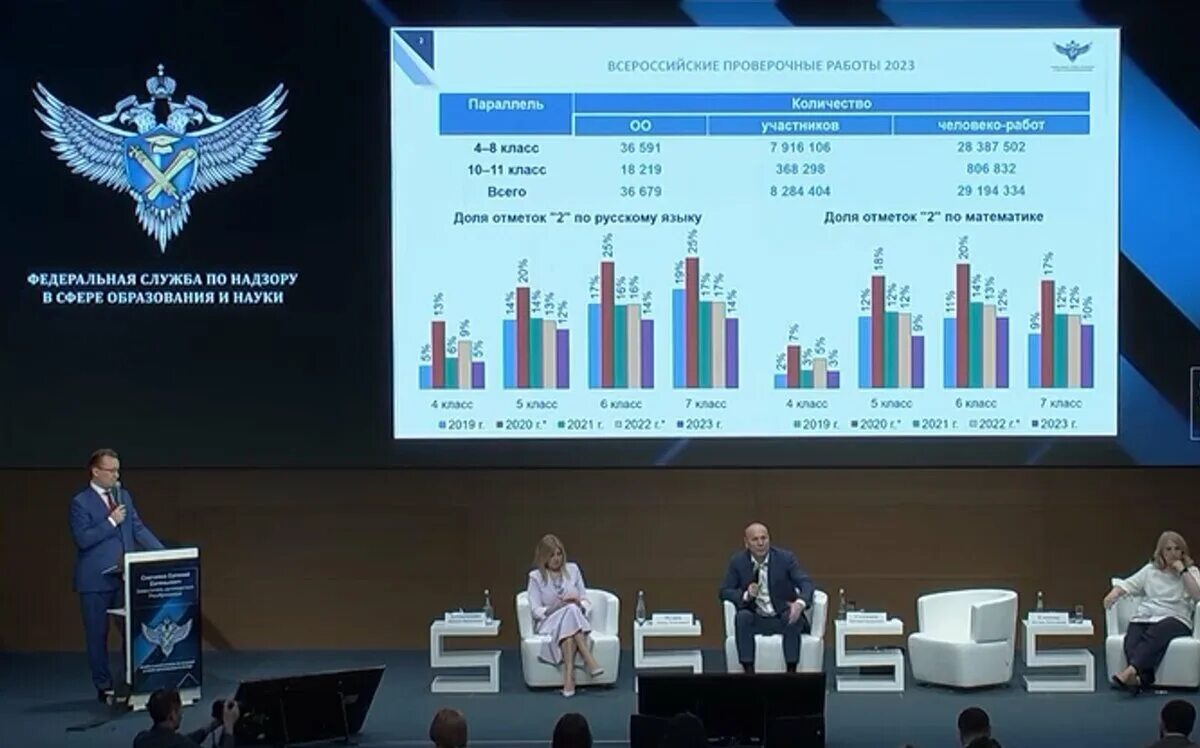 Фисоко впр 2023 вход в личный кабинет. Результаты ЕГЭ по России в 2022 Рособрнадзор. Итоги ЕГЭ 2023 Рособрнадзор. Рособрнадзор ВПР 2024. Плакат ВПР-2024 Рособрнадзора.