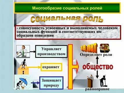 Конспект урока социальный контроль 11 класс обществознание