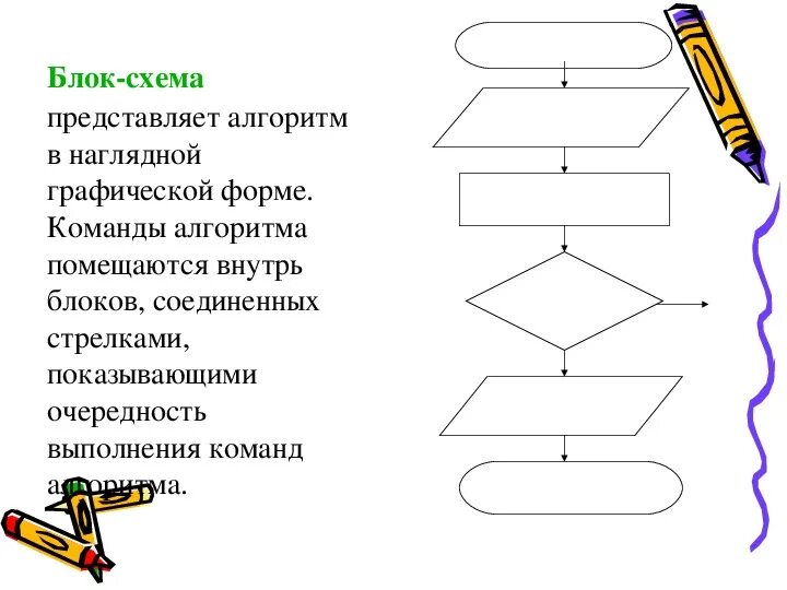 Базовые понятия алгоритмизации контрольная работа 8 класс. Составьте алгоритм работы над понятием. Занимательные алгоритмы. Алгоритм работы с карточками. Картинки по теме понятие алгоритма.