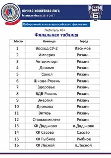Расписание хоккея рязань