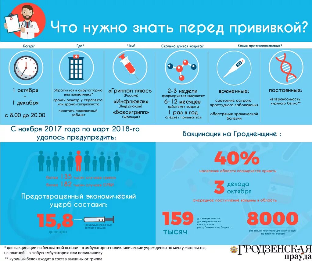 Рекомендации о вакцинации. Вакцинация от коронавируса инфографика. Что нельзя перед вакцинацией. Вакцинация от гриппа инфографика. Можно пить перед прививкой