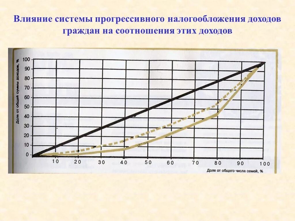 Прогрессивка