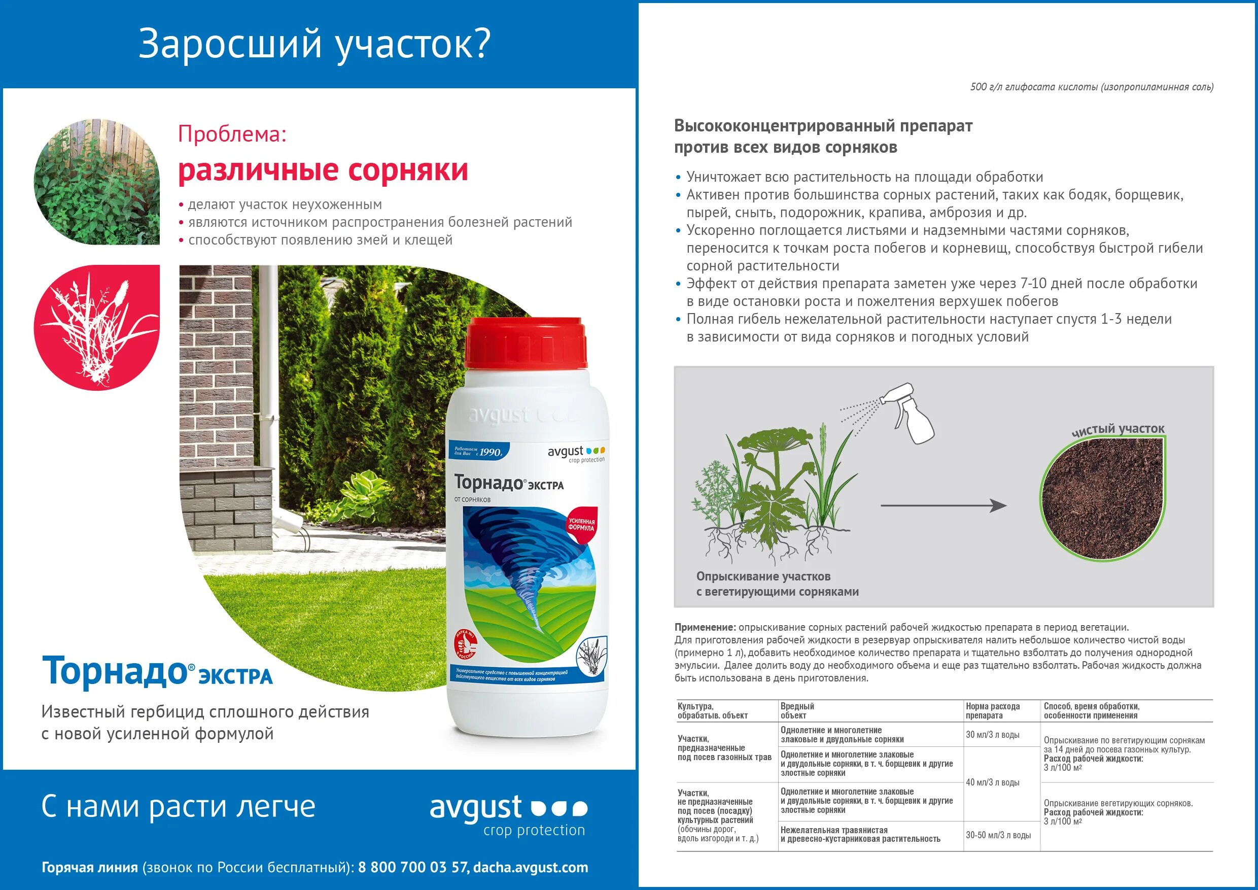Сорницид от сорняков купить. Гербицид Торнадо Экстра 500 мл. Гербицид Торнадо Экстра 900 мл. Торнадо Экстра 40мл от сорняков. Средство от сорняков Торнадо Экстра 500мл.