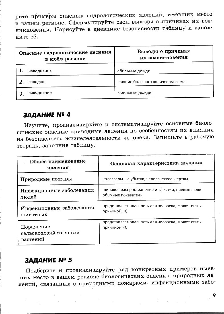 Таблица в дневнике безопасности. Занесите таблицу в дневник безопасности. ОБЖ 7 класс Смирнов Хренников. Гдз по ОБЖ 7 класс Смирнов Хренников. В дневнике безопасности составьте