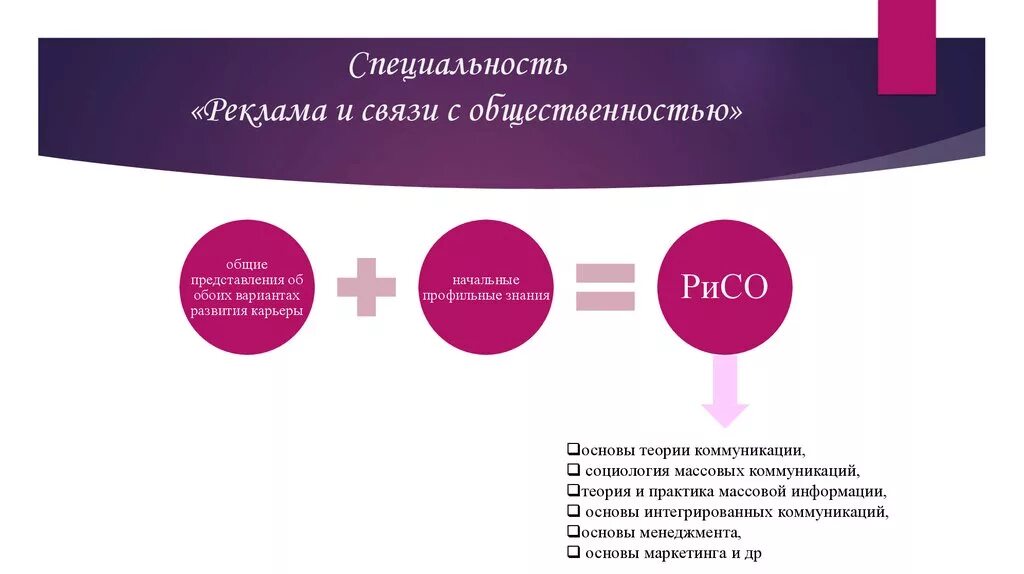 Направление реклама и связи. Реклама и связи с общественностью профессии. Направление реклама и связи с общественностью. Направление специальности реклама и связи с общественностью. Связь с общественностью профессии.