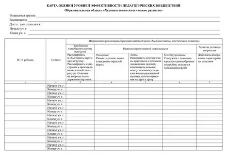 Сведения об экспертизе инструментария диагностики